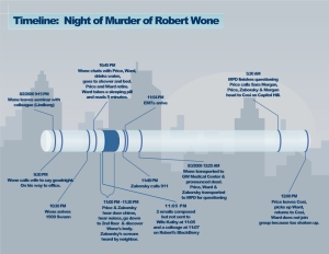 Night of Robert Wone's Murder